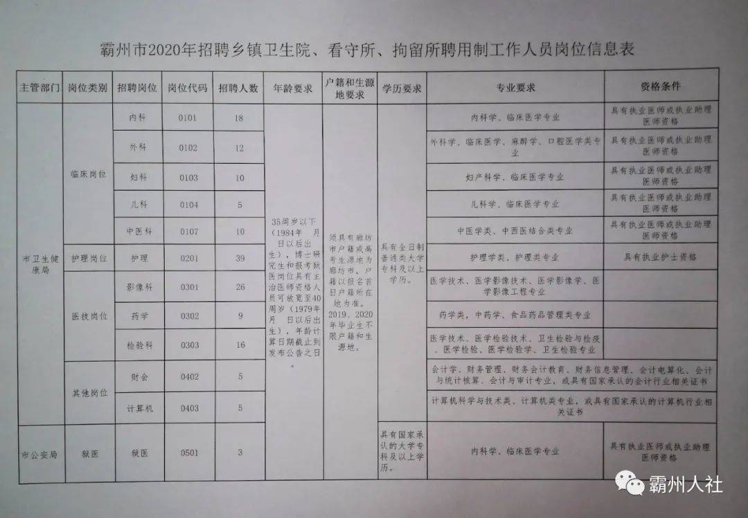 深州最新招工动态更新