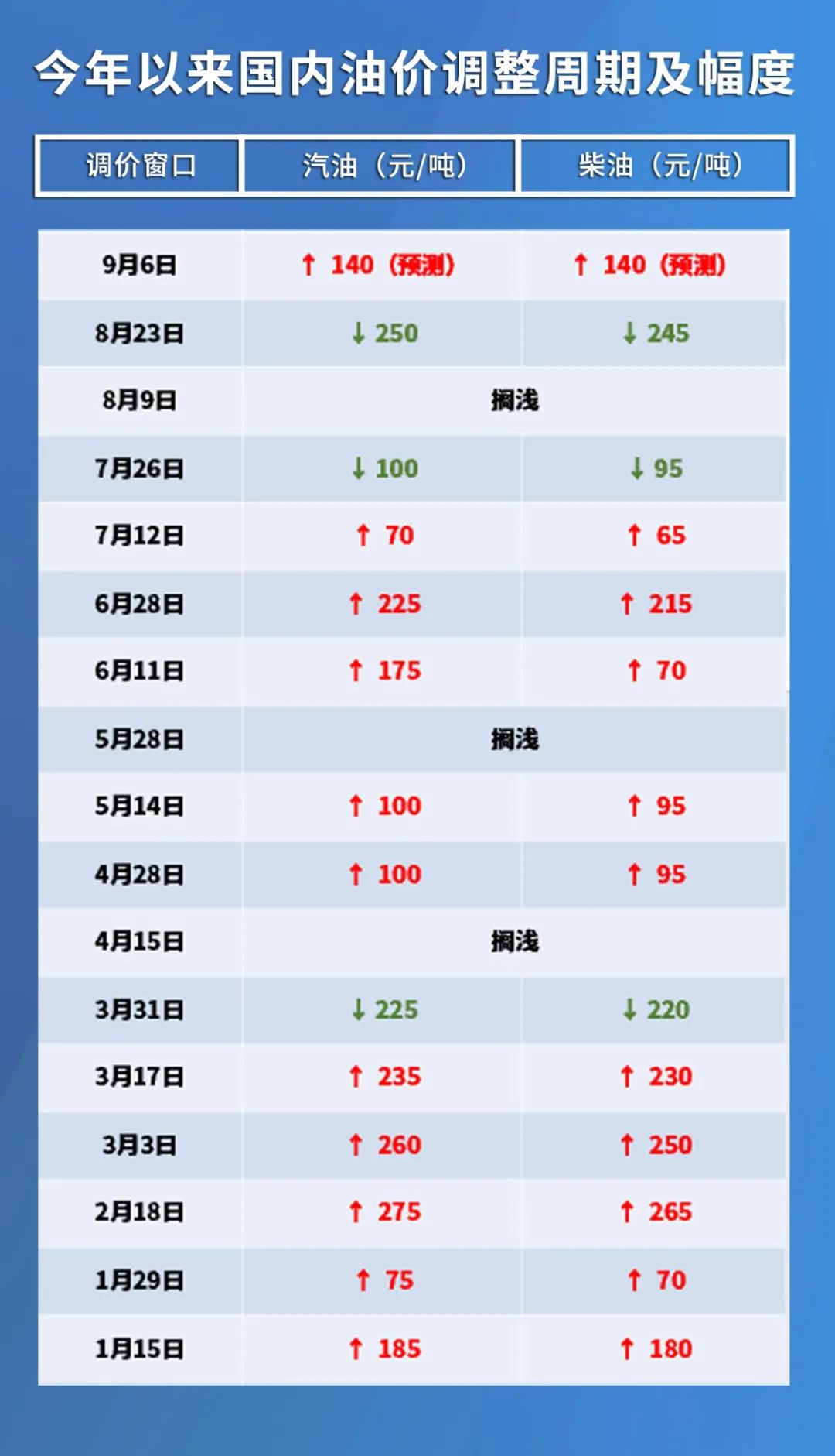 国际原油实时价格与市场走势深度解析