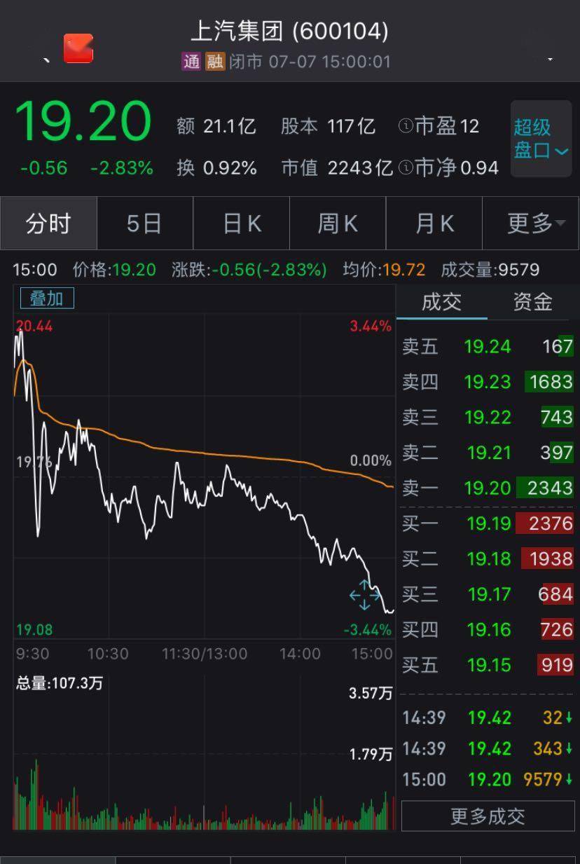 产品的生产 第13页