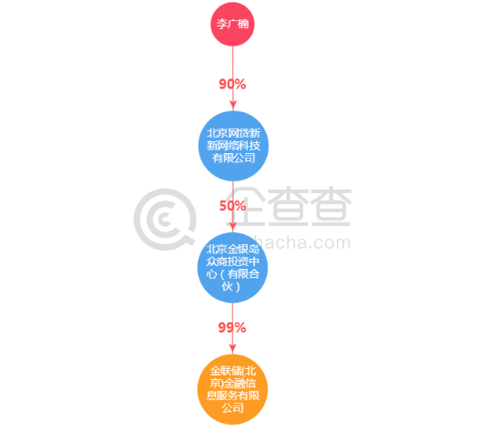 金联储引领金融科技潮流，助力全球金融发展新征程